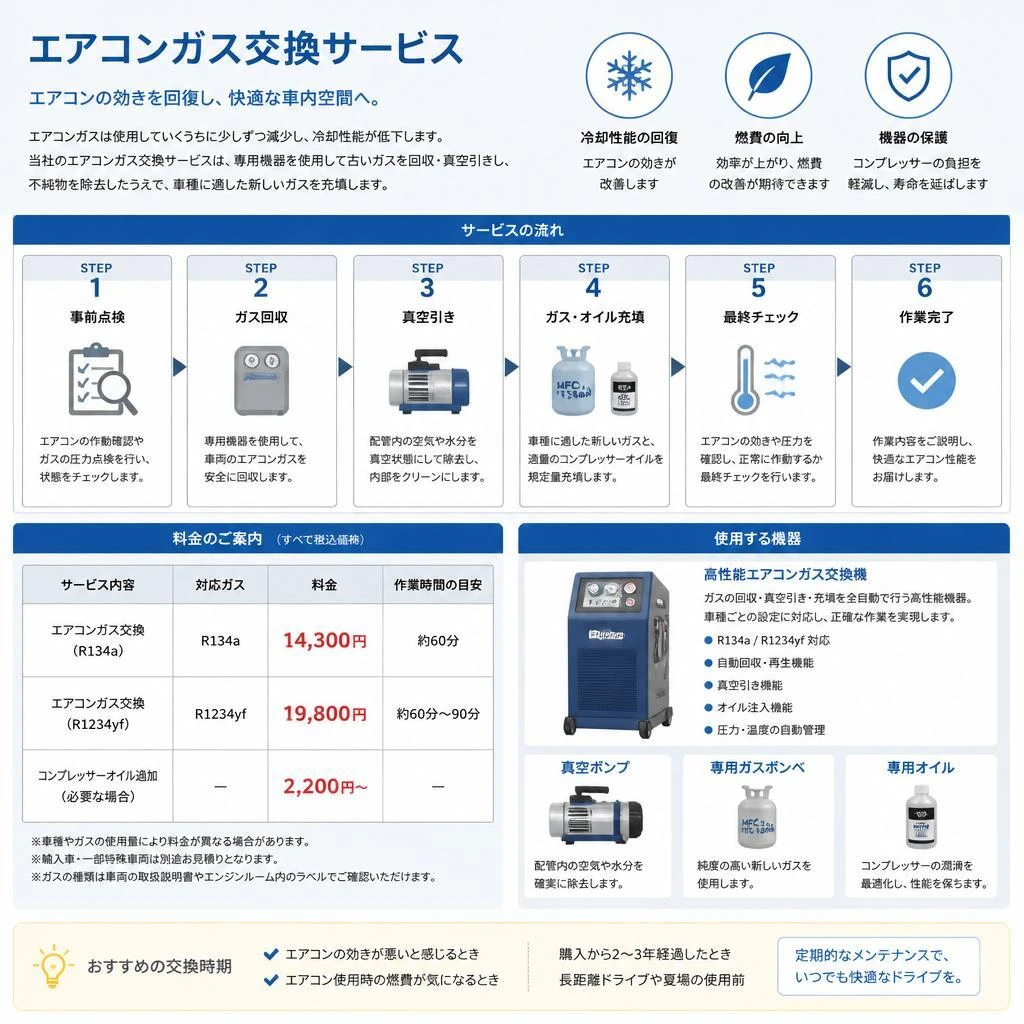 4. エアコンガス交換のサービス内容