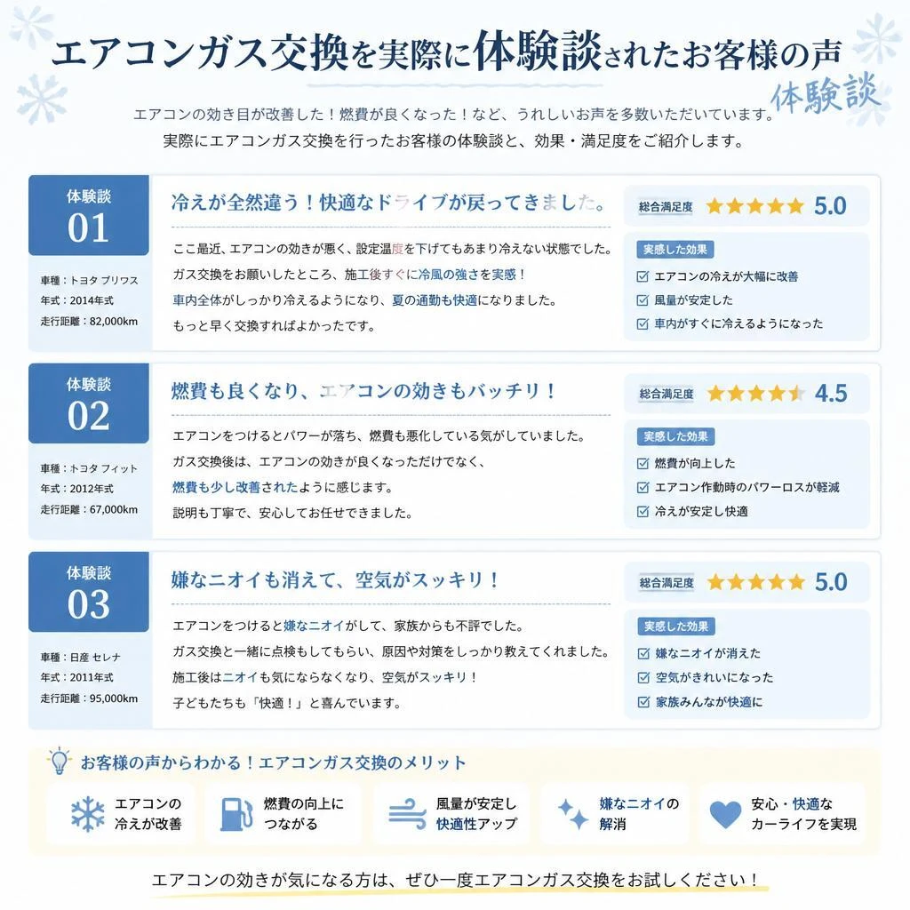5. お客様の声 – 体験談