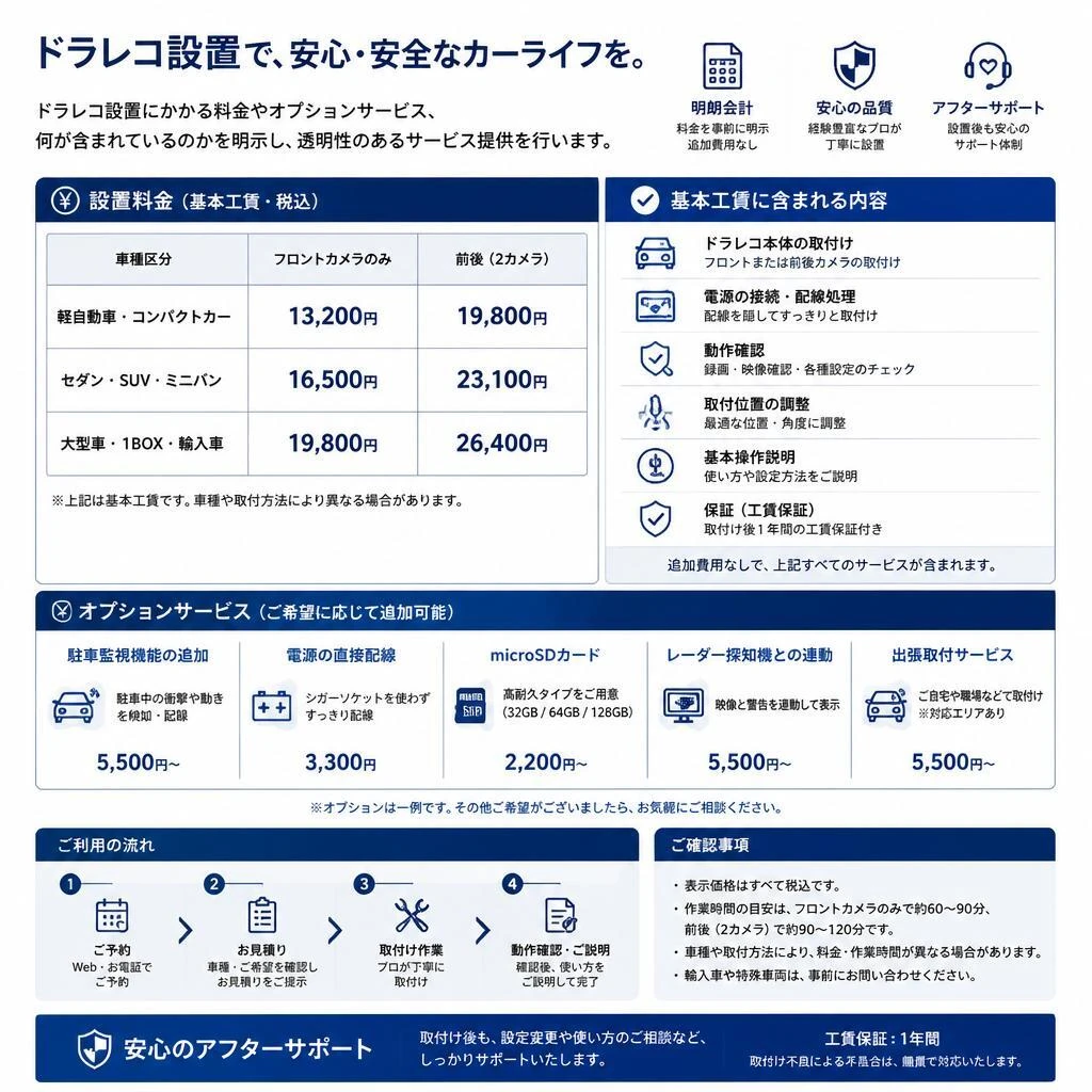 価格設定とオプションサービス