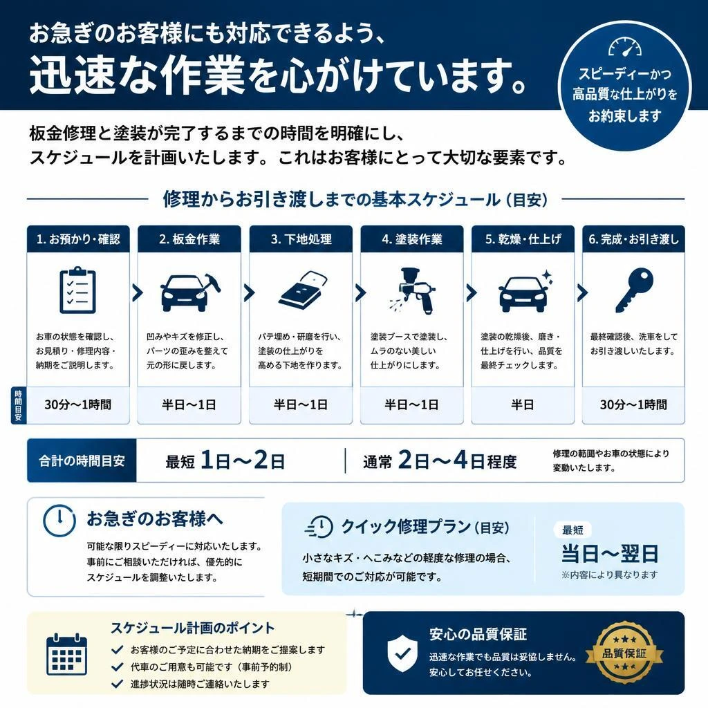 迅速な対応と明確な作業時間